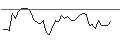 Intraday chart for MORGAN STANLEY PLC/CALL/VISTRA/70/0.1/21.03.25