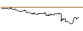 Intraday Chart für SG/CALL/DELTA AIR LINES/60/0.1/21.03.25