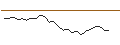 Intraday Chart für OPEN END TURBO LONG - RECKITT BENCKISER