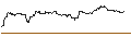 Intraday-grafiek van DISCOUNT PUT OPTIONSSCHEIN - GOLD