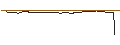 Intraday-grafiek van TURBO UNLIMITED LONG- OPTIONSSCHEIN OHNE STOPP-LOSS-LEVEL - SUEDZUCKER