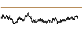 Intraday Chart für UNLIMITED TURBO BULL - SNAM