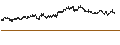 Intraday Chart für SHORT LEVERAGE - NESTLÉ SA