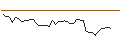 Intraday Chart für MORGAN STANLEY PLC/CALL/WEYERHAEUSER/32.5/0.1/21.03.25