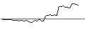 Intraday Chart für MORGAN STANLEY PLC/CALL/CUMMINS/440/0.1/21.03.25