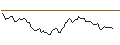 Intraday chart for BANK VONTOBEL/CALL/FREEPORT-MCMORAN/68/0.1/20.12.24