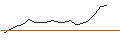 Intraday Chart für JP MORGAN/CALL/DATADOG A/220/0.1/16.05.25