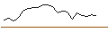 Intraday Chart für JP MORGAN/CALL/O`REILLY AUTO/1360/0.01/15.11.24