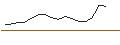 Gráfico intradía de UNLIMITED TURBO SHORT - SALVATORE FERRAGAMO