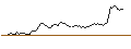 Intraday Chart für BANK VONTOBEL/PUT/L`OREAL/440/0.1/21.03.25