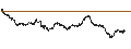 Intraday Chart für BANK VONTOBEL/CALL/GOLD/2750/0.01/20.09.24
