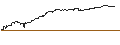 Intraday-grafiek van UNLIMITED TURBO SHORT - BIONTECH ADR