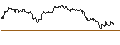 Intraday Chart für TURBO OPTIONSSCHEIN SHORT - SILVER