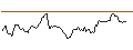 Intraday Chart für DISCOUNT OPTIONSSCHEIN - GOLD