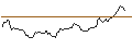 Intraday-grafiek van DISCOUNT OPTIONSSCHEIN - GOLD