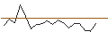 Intraday Chart für JP MORGAN/CALL/SCHNEIDER ELECTRIC/280/0.1/20.06.25