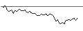 Intraday Chart für MORGAN STANLEY PLC/PUT/NOVARTIS N/80/0.1/21.03.25