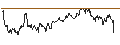 Intraday Chart für SHORT MINI-FUTURE - USD/CAD