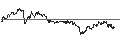 Intraday Chart für UNLIMITED TURBO SHORT - BLACKROCK