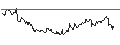Intraday Chart für UNLIMITED TURBO LONG - SONOVA HLDG N