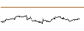 Intraday Chart für MINI FUTURE LONG - THALES