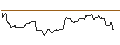 Intraday Chart für UNICREDIT BANK/CALL/HERMES INTL/1841.7392/0.01/17.06.26