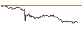 Intraday Chart für FAKTOR-OPTIONSSCHEIN - DOUGLAS