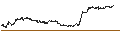 Intraday chart for TURBO BEAR OPEN END - SALVATORE FERRAGAMO