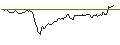 Intraday chart for BONUS-ZERTIFIKAT MIT CAP - ERSTE GROUP BANK
