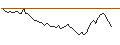 Gráfico intradía de OPEN END TURBO LONG - THOMSON REUTERS