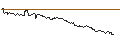 Gráfico intradía de TURBO UNLIMITED SHORT- OPTIONSSCHEIN OHNE STOPP-LOSS-LEVEL - USD/JPY