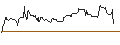 Intraday Chart für FAKTOR OPTIONSSCHEIN - 3M CO