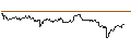 Intraday Chart für SG/CALL/GOLD/2840/0.1/20.09.24