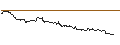 Intraday-grafiek van OPEN END TURBO CALL-OPTIONSSCHEIN MIT SL - GN STORE NORD