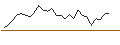 Intraday chart for JP MORGAN/CALL/AXON ENTERPRISE/435/0.1/20.06.25