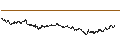Intraday-grafiek van UNLIMITED TURBO LONG - BOLLORÉ
