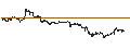 Intraday chart for MINI FUTURE LONG - LATTICE SEMICONDUCTOR
