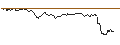 Intraday Chart für BONUSCAP-ZERTIFIKAT - L`OREAL