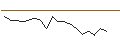 Intraday chart for JP MORGAN/CALL/SHAKE SHACK A/140/0.1/20.12.24