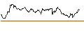 Intraday Chart für TURBO UNLIMITED SHORT- OPTIONSSCHEIN OHNE STOPP-LOSS-LEVEL - EURO STOXX 50