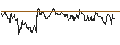 Gráfico intradía de TURBO UNLIMITED LONG- OPTIONSSCHEIN OHNE STOPP-LOSS-LEVEL - TESCO PLC