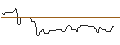Intraday Chart für OPEN END TURBO OPTIONSSCHEIN LONG - STANDARD CHARTERED