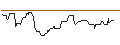 Intraday Chart für OPEN END TURBO BULL OPTIONSSCHEIN - HERA
