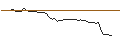 Intraday Chart für MORGAN STANLEY PLC/CALL/L`OREAL/650/0.1/19.12.25