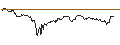 Intraday Chart für UNLIMITED TURBO LONG - BANCO BPM