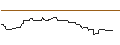 Intraday Chart für CALL/PEPSICO/240/0.1/20.03.26