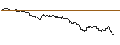 Intraday-grafiek van OPEN END TURBO CALL-OPTIONSSCHEIN MIT SL - ELMOS SEMICONDUCTOR