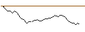 Intraday Chart für FAKTOR-OPTIONSSCHEIN - EDENRED