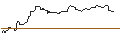 Intraday Chart für SHORT MINI FUTURE WARRANT - BANCO SANTANDER