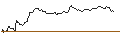 Gráfico intradía de OPEN END TURBO BEAR OPTIONSSCHEIN - BANCO SANTANDER